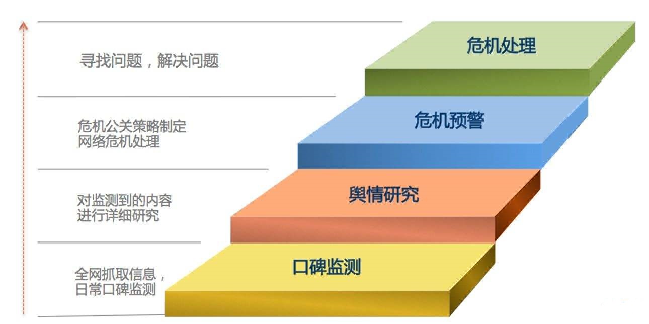 政府网络舆情监测面临着什么问题？