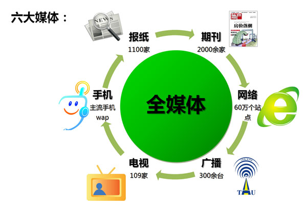 网络舆情应对与处置的三个关键点及对策