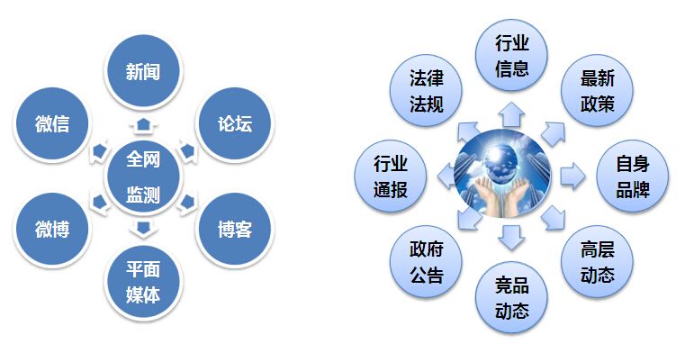 讲述教育网络监测的现状