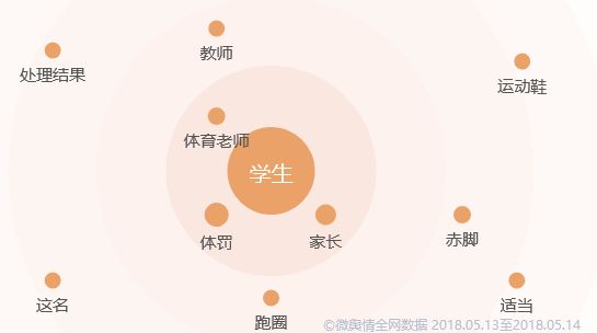 教育网舆情监测_讲解教育网络的具体内容及功能