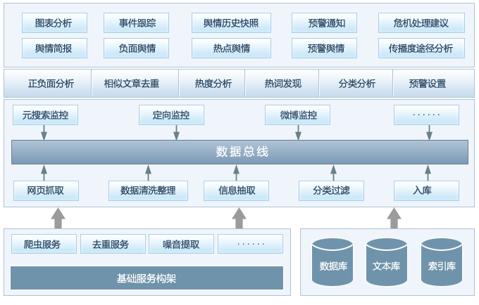 解释舆情监控软件问题和解决方案