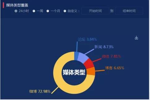 解析舆情监测系统企业鉴别和选用的方法