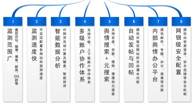 《关于在政务进一步做好政务舆情通知》米同舆情为你解读